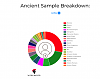 Click image for larger version. 

Name:	dna mytrueancestry.PNG 
Views:	55 
Size:	38.2 KB 
ID:	125228
